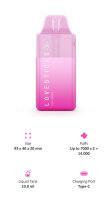 Lovesticks Luv 7000 Pink - Akkuträger